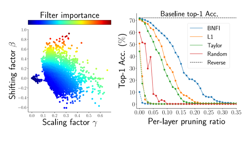 Preview for Batch Normalization Tells You Which Filter is Important