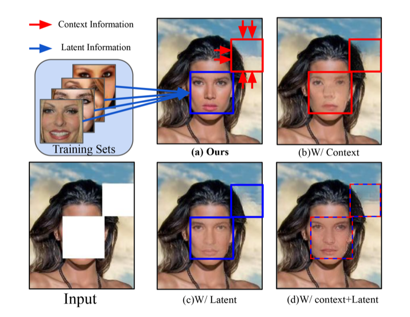 Preview for CoLaNet: Adaptive Context and Latent Information Blending for Face Image Inpainting