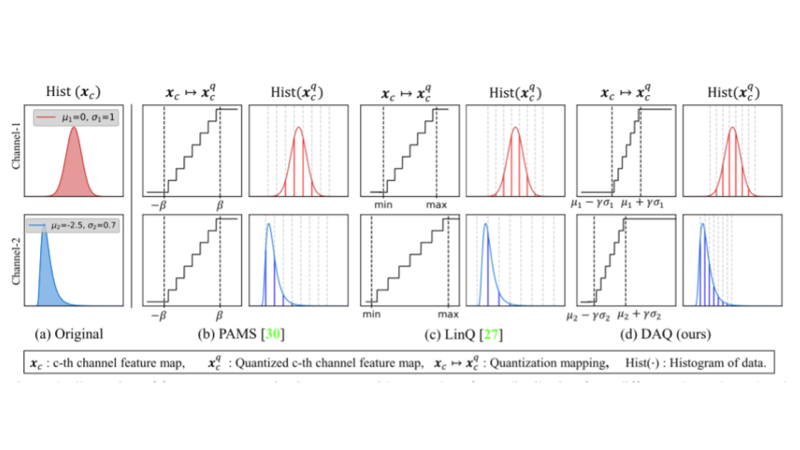 Preview for DAQ: Channel-Wise Distribution-Aware Quantization for Deep Image Super-Resolution Networks