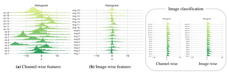 Preview for Overcoming Distribution Mismatch in Quantizing Image Super-Resolution Networks